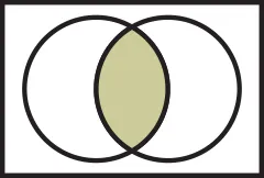 Boolean Venn diagram A and B