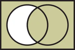 Boolean Venn diagram A impl B
