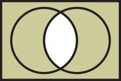 Boolean Venn diagram A nand B