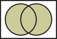 Boolean Venn diagram A or B