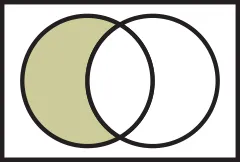 Boolean Venn diagram A without B