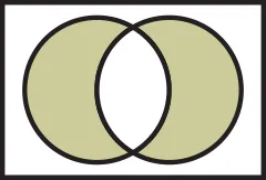 Boolean Venn diagram A xor B