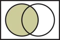 Boolean Venn diagram A