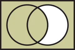Boolean Venn diagram B impl A