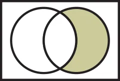 Boolean Venn diagram B without A