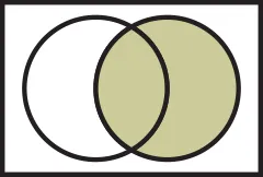 Boolean Venn diagram B