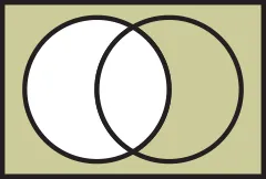Boolean Venn diagram Not A