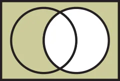 Boolean Venn diagram Not B