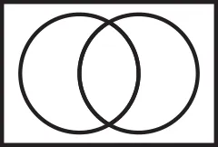 Boolean Venn diagram contradiction