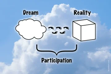 An infographic showing what participation or exploring means. On one side is a cloud representing our dreams. On the other side is a box that represents turning our dreams into reality. In the middle, are footsteps that represent the literal and figurative steps or journey we must take to reach our goal.