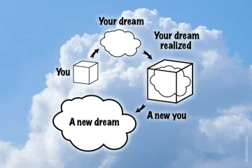 An infographic showing what it means to grow. The infograph shows you, represented by a box, growing bigger each time you realize a new dream.
