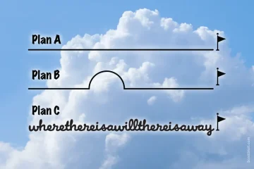 An infographic showing what a plan means. Plan A is just a straight line from start to finish. Plan B takes into account going around obstacles. And Plan C is a squiggly line showing what a realistic plan might actually be. This squiggly line is cursive writing that says, "Where there is a will, there is a way."